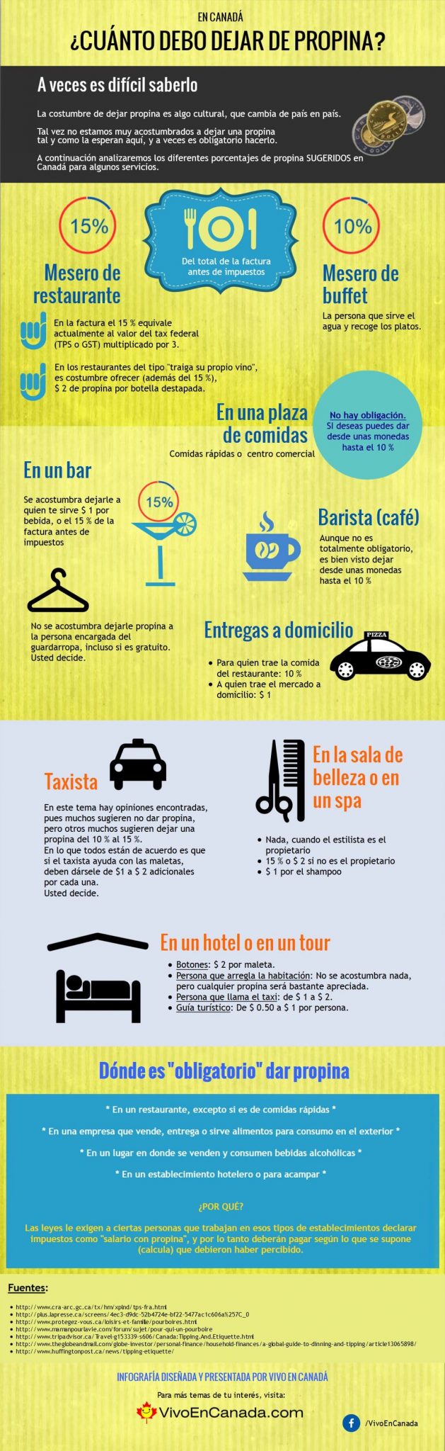 Propina-infografia