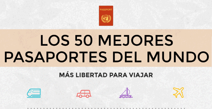 Los 50 mejores pasaportes del mundo [Infografía]