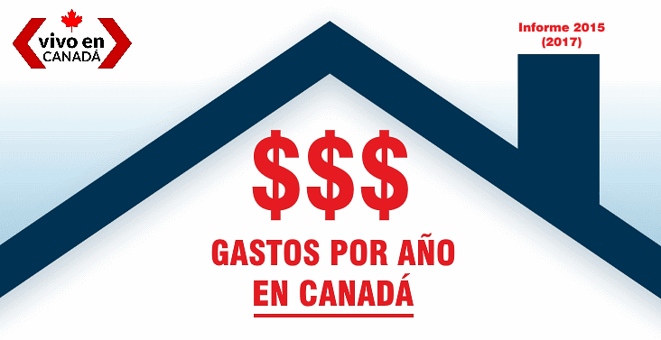 gastos ano 2015 familia canada